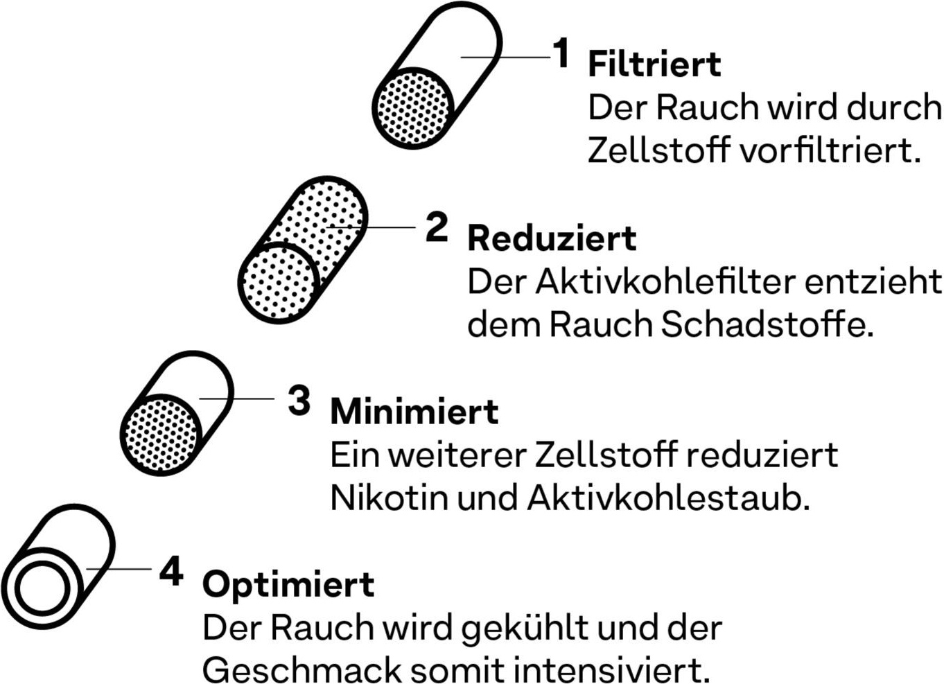 Aktivkohlefilter aus Zellulose 250er, Hybrid Supreme, Joint Filter